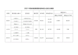 2021年南岭镇清明期间森林防火责任分解表.docx