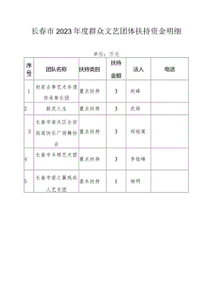 长春市2023年度群众文艺团体扶持资金明细.docx