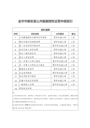 金华市磐安县公共数据授权运营申报指引.docx