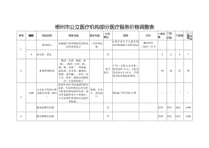 郴州市公立医疗机构部分医疗服务价格调整表.docx