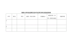 海南大学科技成果在儋州市应用与转化奖励信息表.docx