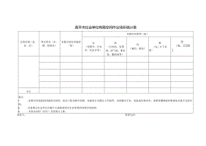 高平市社会单位有限空间作业场所统计表.docx