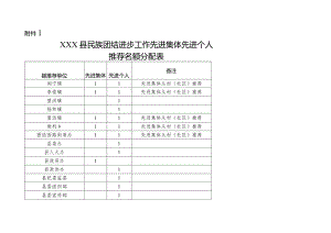 附件：XXX县民族团结进步工作先进集体先进个人推荐名额分配表.docx