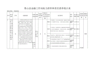 鲁山县金融工作局权力清单和责任清单统计表职权类别其他职权.docx