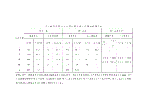 咸阳市区地下空间权国有建设用地基准地价表.docx