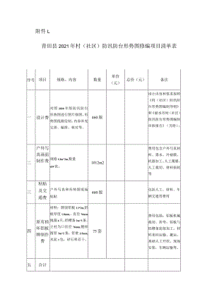 青田县2021年村社区防汛防台形势图修编项目清单表.docx