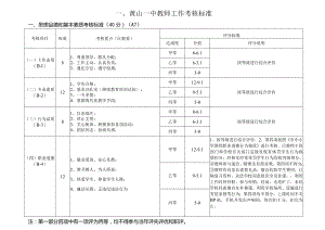 黄山一中教师工作考核标准.docx