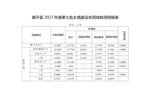 镇平县2023年度第七批乡镇建设农用地转用明细表.docx