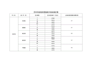 巴中市征收农用地区片综合地价表.docx
