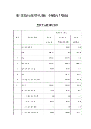 银川至西安铁路河东机场段1号隧道与2号隧道连接工程概算对照表.docx