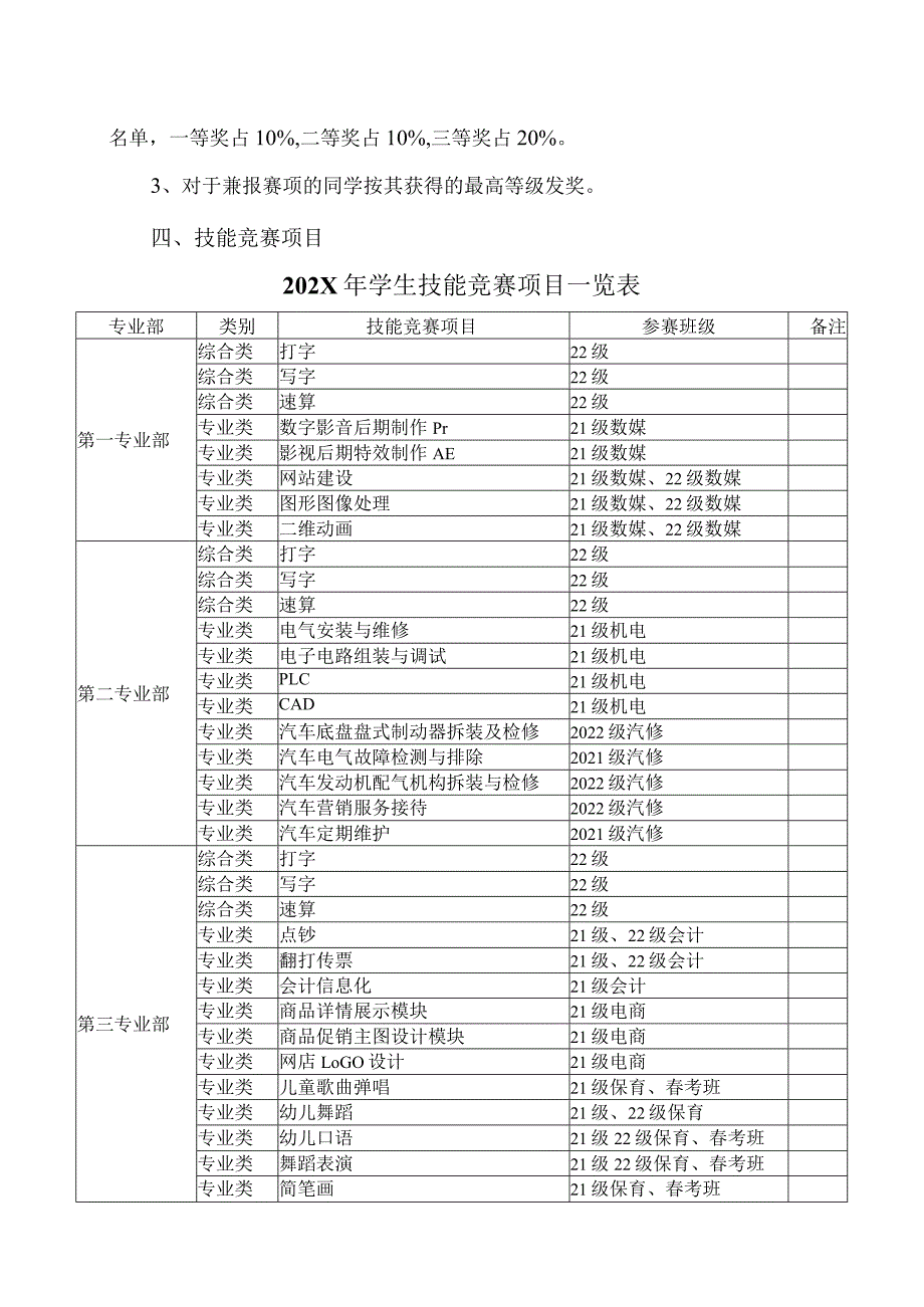 XX区职业中等专业学校202X年学生技能竞赛活动实施方案（2024年）.docx_第2页
