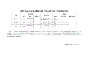 益阳市赫山区乡村振兴局2024年元旦节期间值班表值班员.docx
