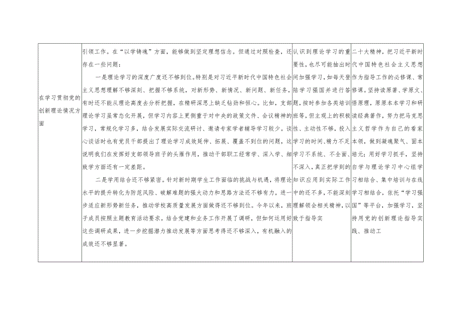 （2篇）检视发挥先锋模范作用情况看是否立足岗位做到平常时候看得出来、关键时刻站得出来、危急关头豁得出来（检视剖析整改清单台账）.docx_第2页