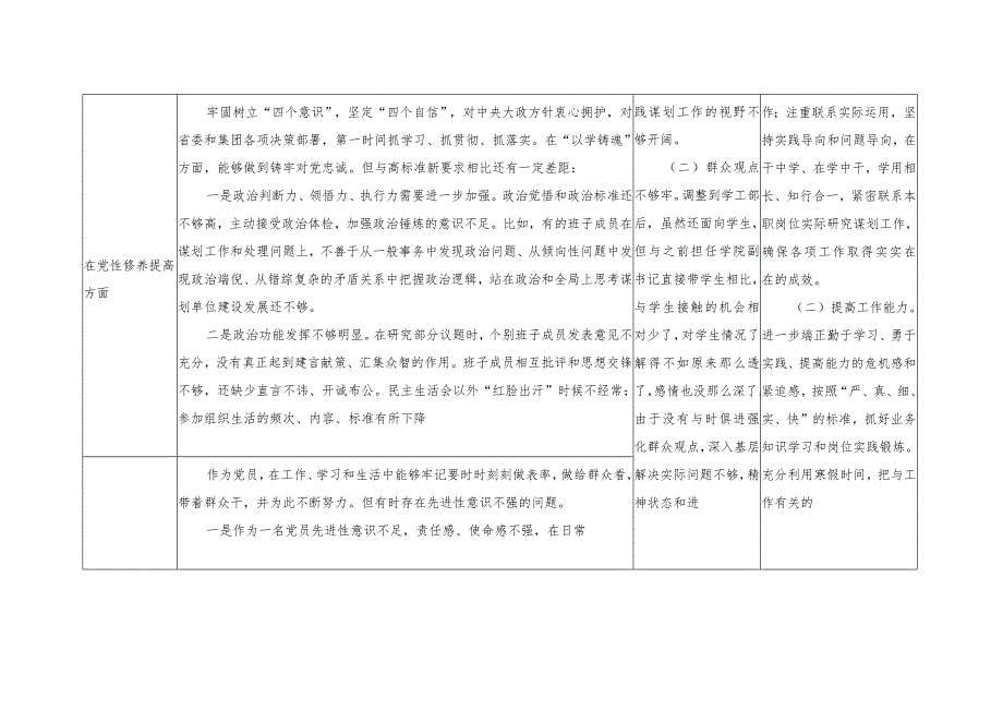 （2篇）检视发挥先锋模范作用情况看是否立足岗位做到平常时候看得出来、关键时刻站得出来、危急关头豁得出来（检视剖析整改清单台账）.docx_第3页