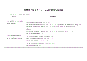黑林镇“安全生产月”活动进展情况统计表.docx