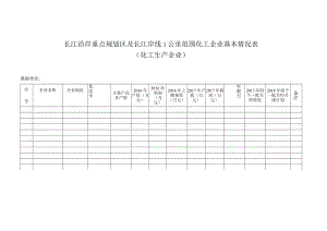附件4：长江沿岸重点规划区及长江岸线1公里范围化工企业基本情况表.docx