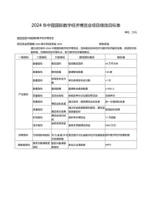 2024年中国国际数字经济博览会项目绩效目标表.docx