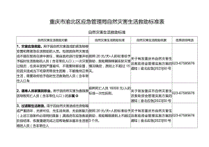 重庆市渝北区应急管理局自然灾害生活救助标准表.docx