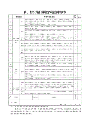 乡、村公路日常管养巡查考核表.docx