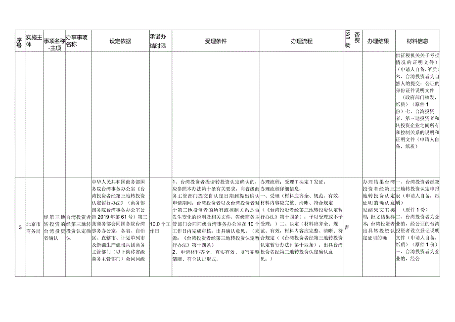 北京市商务行政确认裁量基准（2023年版）.docx_第3页