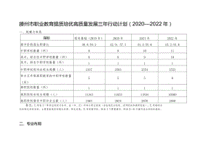 滕州市职业教育提质培优高质量发展三年行动计划2020—2022年.docx