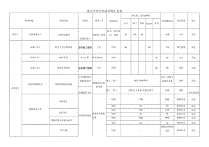 某公司安全培训学时汇总表.docx