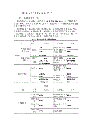 铝及铝合金的材料及焊接性.docx