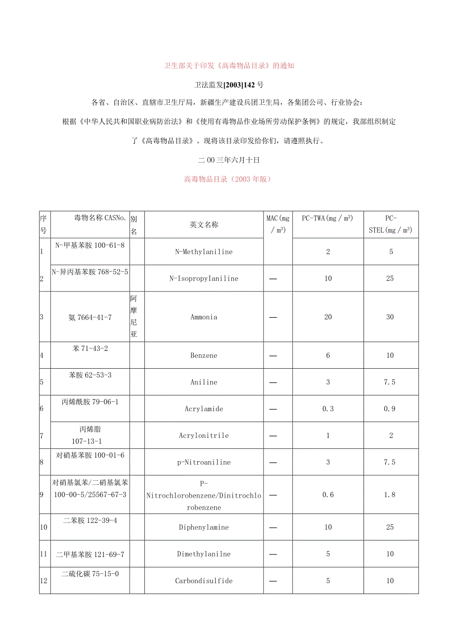 《高毒物品目录》卫法监发142号2003年.docx_第1页