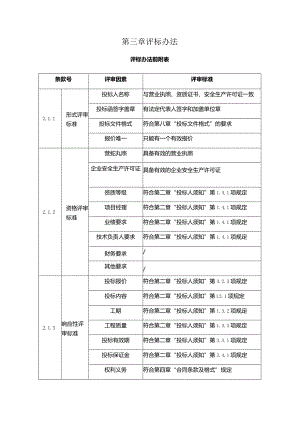 固镇县评标办法.docx