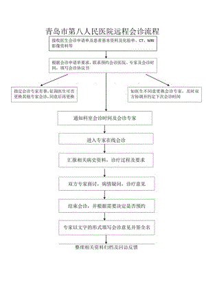 青岛市第八人民医院远程会诊流程.docx