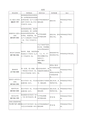 【装饰装修】砖类.docx