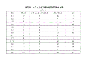 镇街第二轮农村危房治理改造目标任务分解表.docx