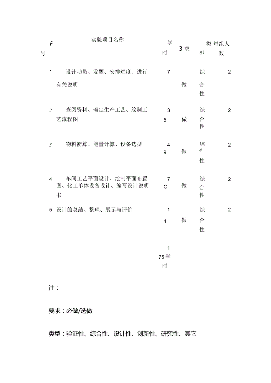 《制药工程课程设计》教学大纲全套.docx_第3页