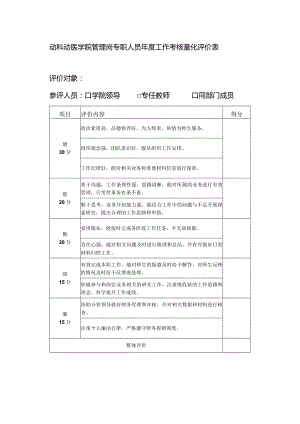 动科动医学院管理岗专职人员年度工作考核量化评价表.docx
