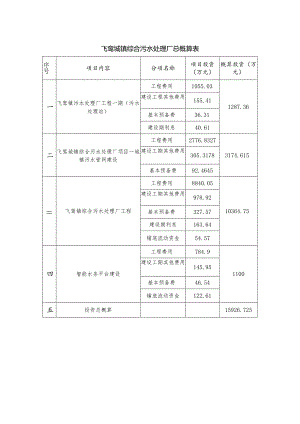 飞鸾城镇综合污水处理厂总概算表.docx