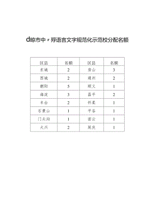 北京市中小学语言文字规范化示范校分配名额.docx
