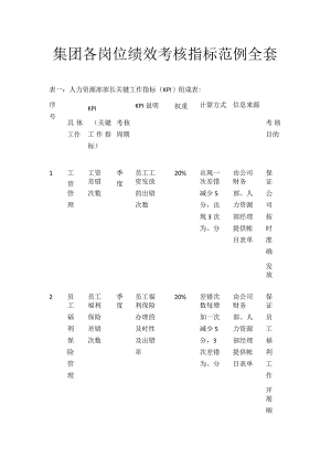 集团各岗位绩效考核指标范例全套.docx