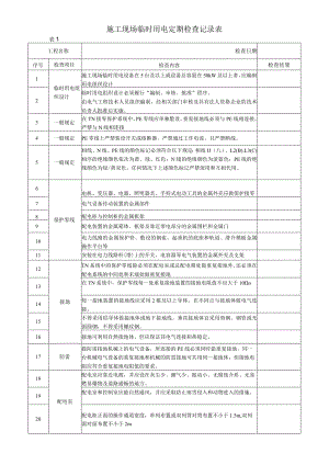 施工现场临时用电定期检查记录表.docx