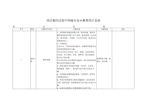 建筑施工履约过程中明确分包分摊费用计划表.docx