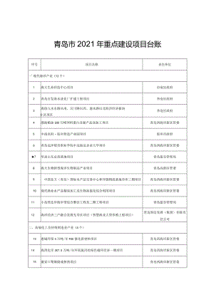 青岛市2021年重点建设项目台账.docx
