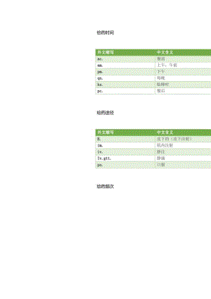 学医必须记住的医嘱缩写.docx