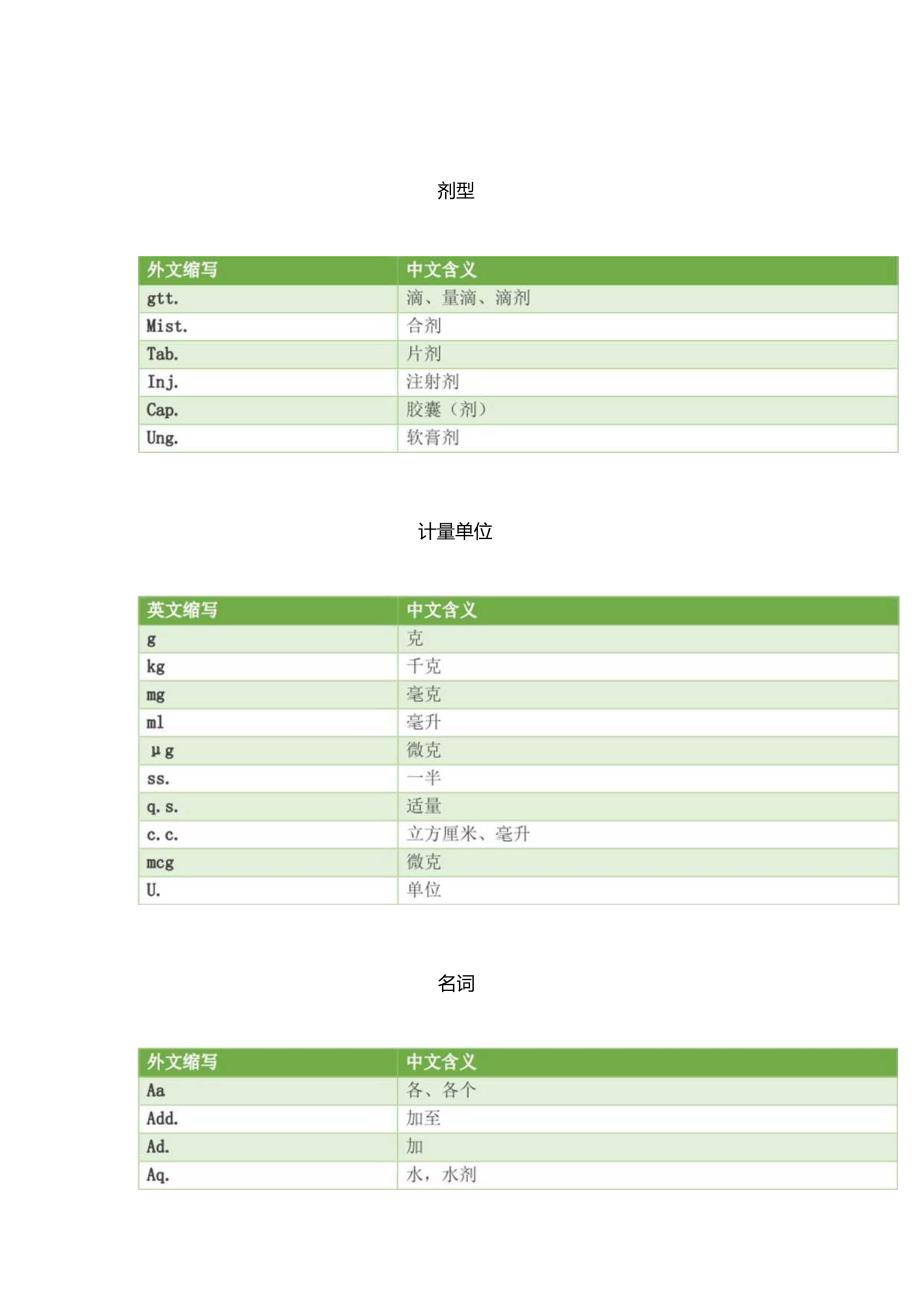 学医必须记住的医嘱缩写.docx_第3页
