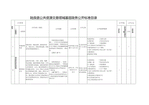 陆良县公共资源交易领域基层政务公开标准目录.docx
