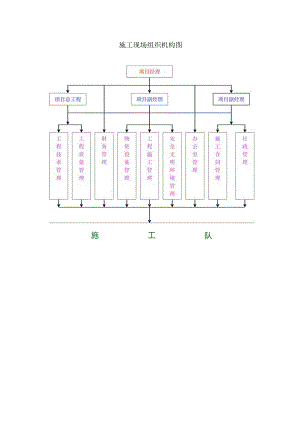 施工组织机构图.docx