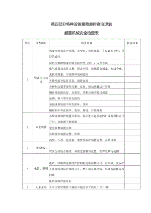 2023特种设备篇隐患排查治理表（起重机械、锅炉、电梯、游乐设施等）.docx