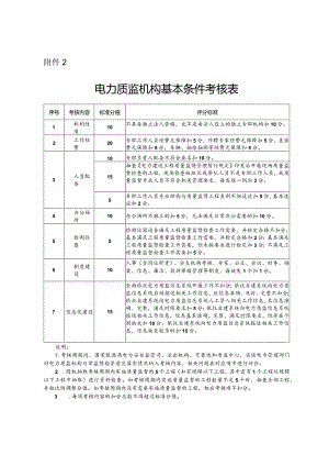电力质监机构基本条件考核表.docx