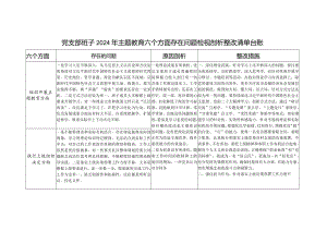 党支部班子对照组织开展专题教育、执行上级组织决定、严格组织生活、加强党员教育管理监督、联系服务群众、抓好自身建设六个方面存在问题.docx