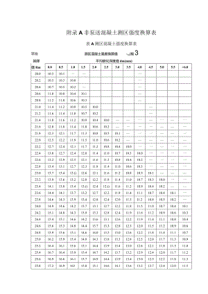 非泵送混凝土、底面向上、侧面水平测区强度换算表、抗压强度报告.docx