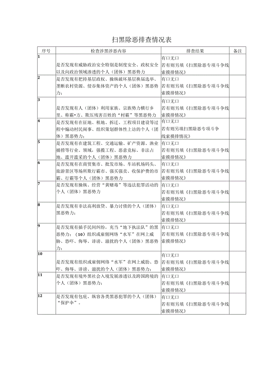 扫黑除恶排查情况表.docx_第1页