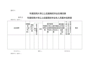 附件：____年度招用大专以上应届高校毕业生情况表.docx